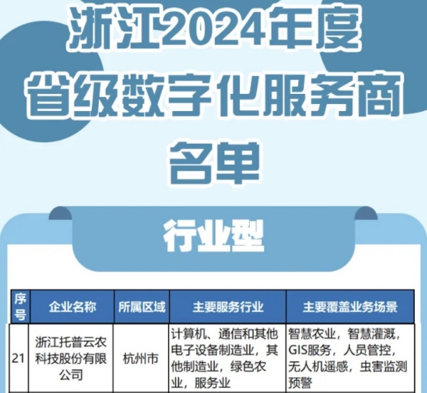 托普云農(nóng)入選2024年度浙江省級(jí)數(shù)字化服務(wù)商名單，科技創(chuàng)新驅(qū)動(dòng)農(nóng)業(yè)數(shù)字化轉(zhuǎn)型